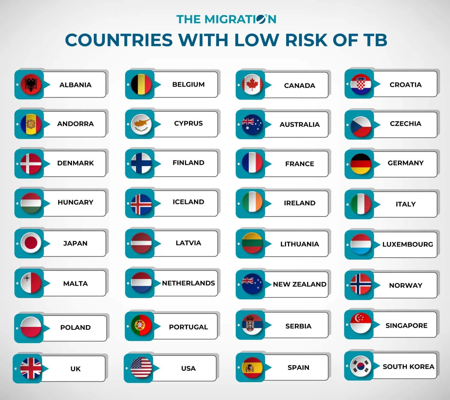 Medical Examinations for an Australian Visa