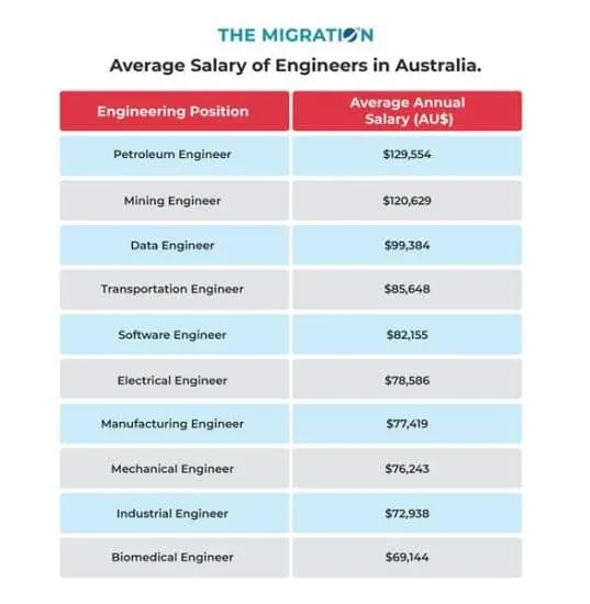 Top 10 Courses to PR Pathways in Australia in 2024