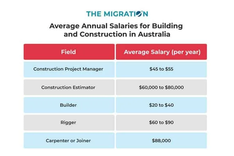 Top 10 Courses to PR Pathways in Australia in 2024