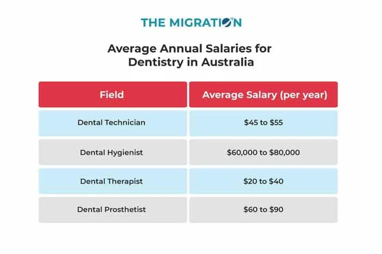 Top 10 Courses to PR Pathways in Australia in 2024