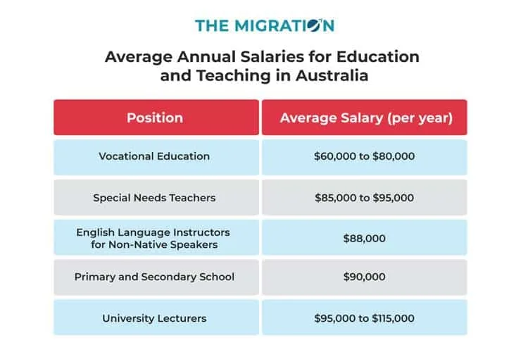 Top 10 Courses to PR Pathways in Australia in 2024