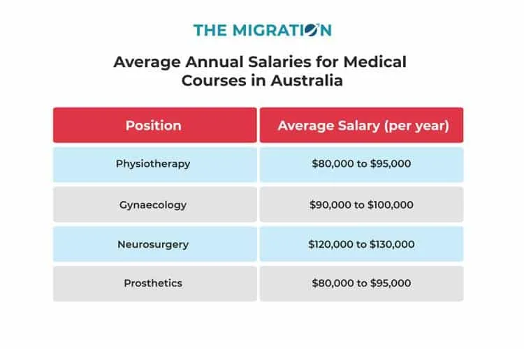 Top 10 Courses to PR Pathways in Australia in 2024
