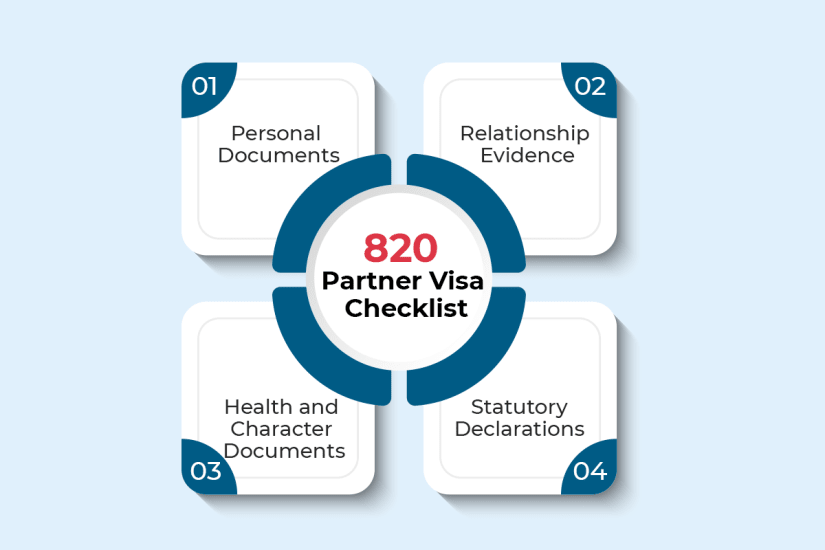 Onshore Temporary Partner Visa 820 in Australia in 2024