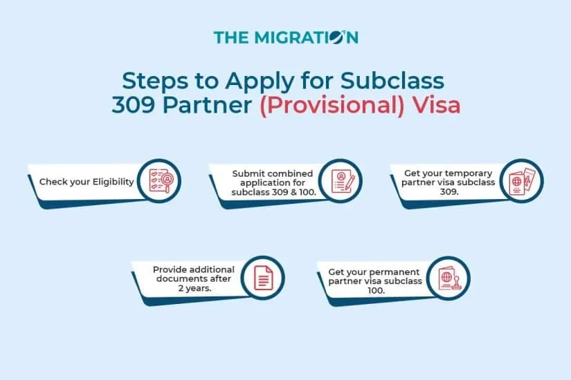 Partner Visa 309 in Australia