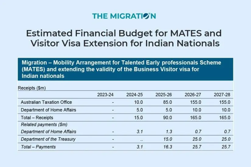 Estimated financial budget for mates