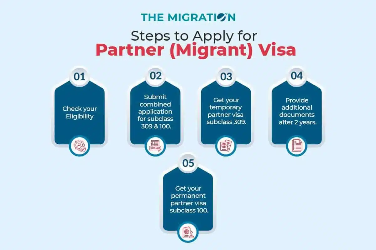 What is the Application Process for a Partner Visa 100 in Australia