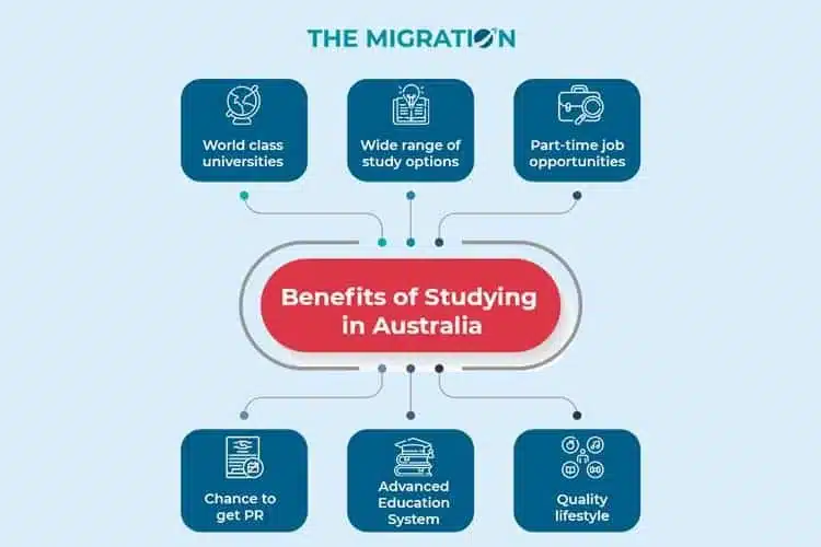 benefits of study in australia