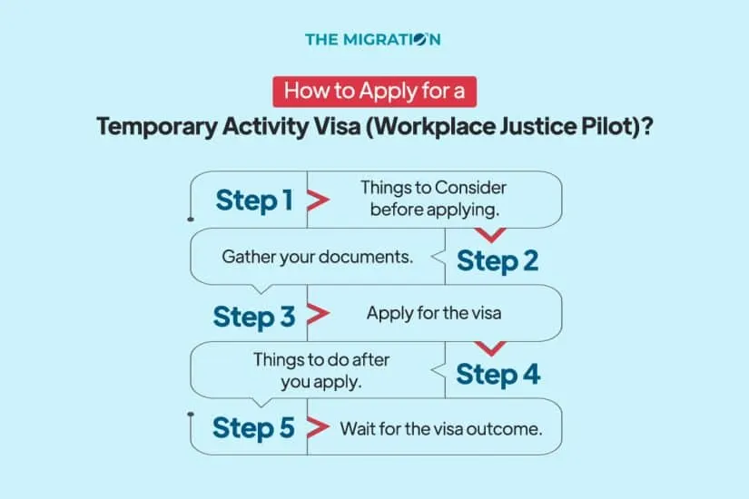 How to Apply for a Temporary Activity Visa (Workplace Justice Pilot)?