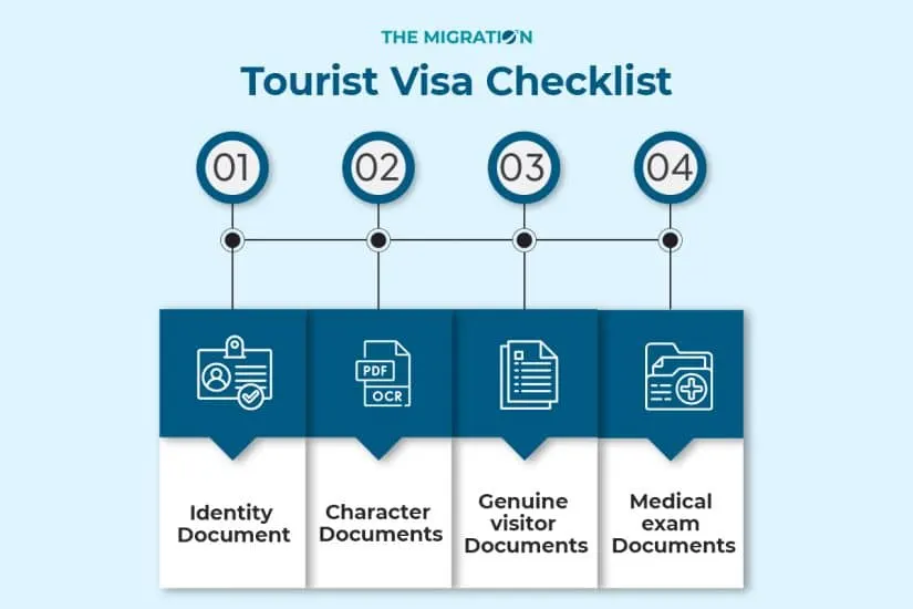 Document Checklist for a Sponsored Family Stream (Subclass 600)