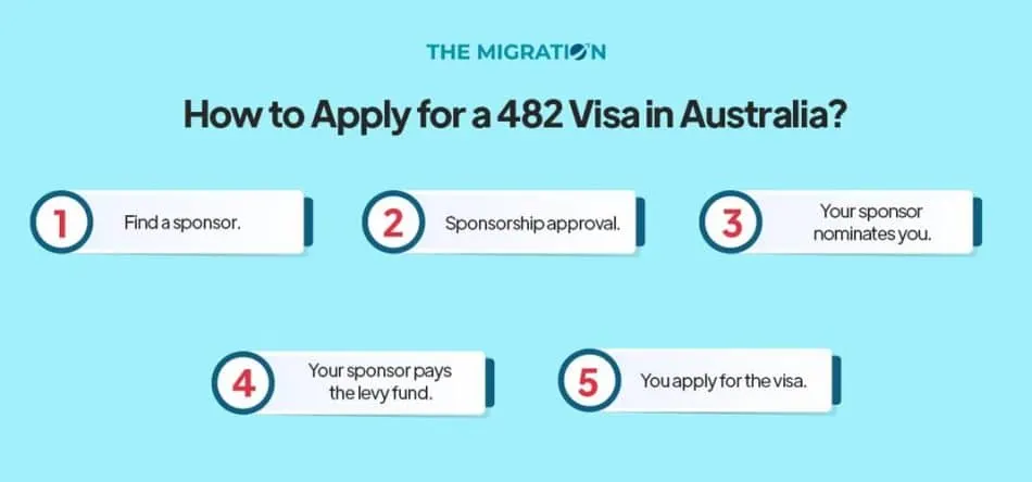How to Apply for a 482 Visa in Australia
