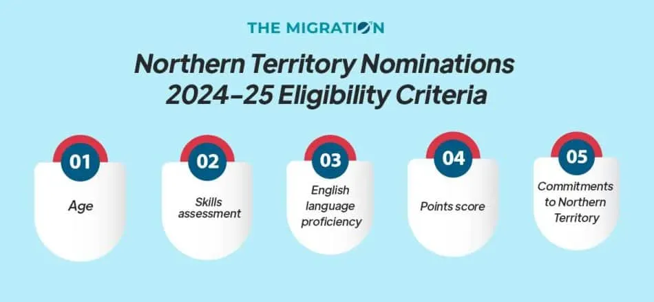 Northern Territory Nominations 2024-25 Eligibility Criteria