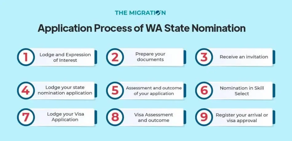 How to Apply for WA State Nomination 2024-25?