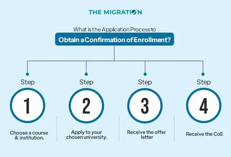 Application Process to Obtain a Confirmation of Enrollment