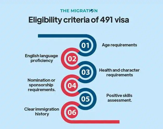 Eligibility Requirements of a 491 Visa Australia