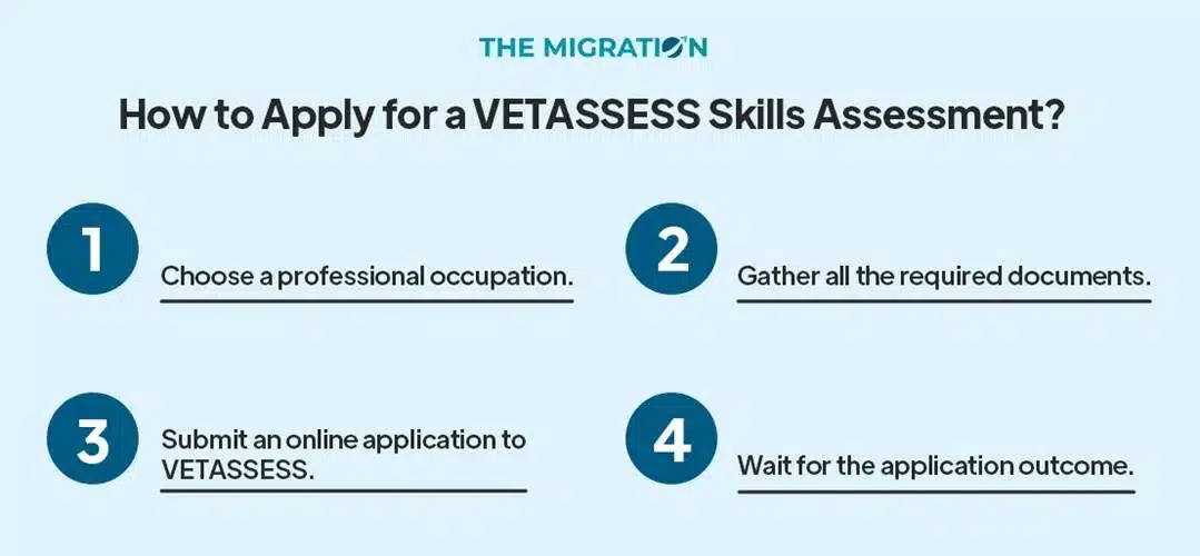 How to Apply for a VETASSESS Skills Assessment
