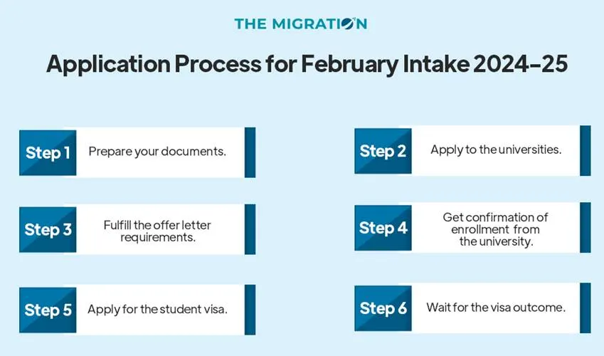 application process for february intake