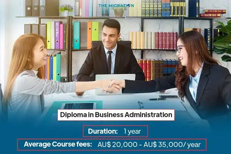 Diploma in Business Administration