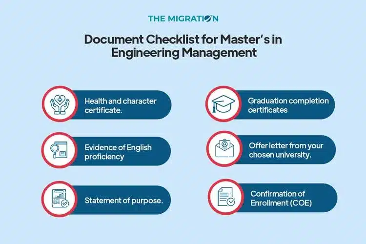 Documents Required to Apply for Master’s in Engineering Management