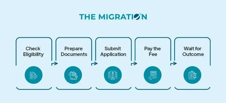 How to Apply for VETASSESS Priority Processing