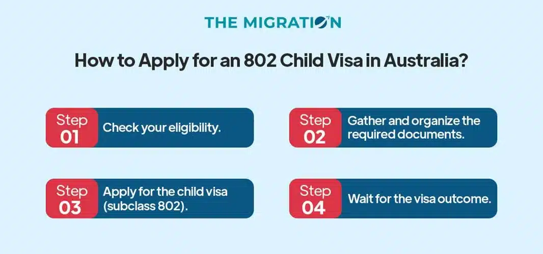 How to Apply for an 802 Child Visa in Australia