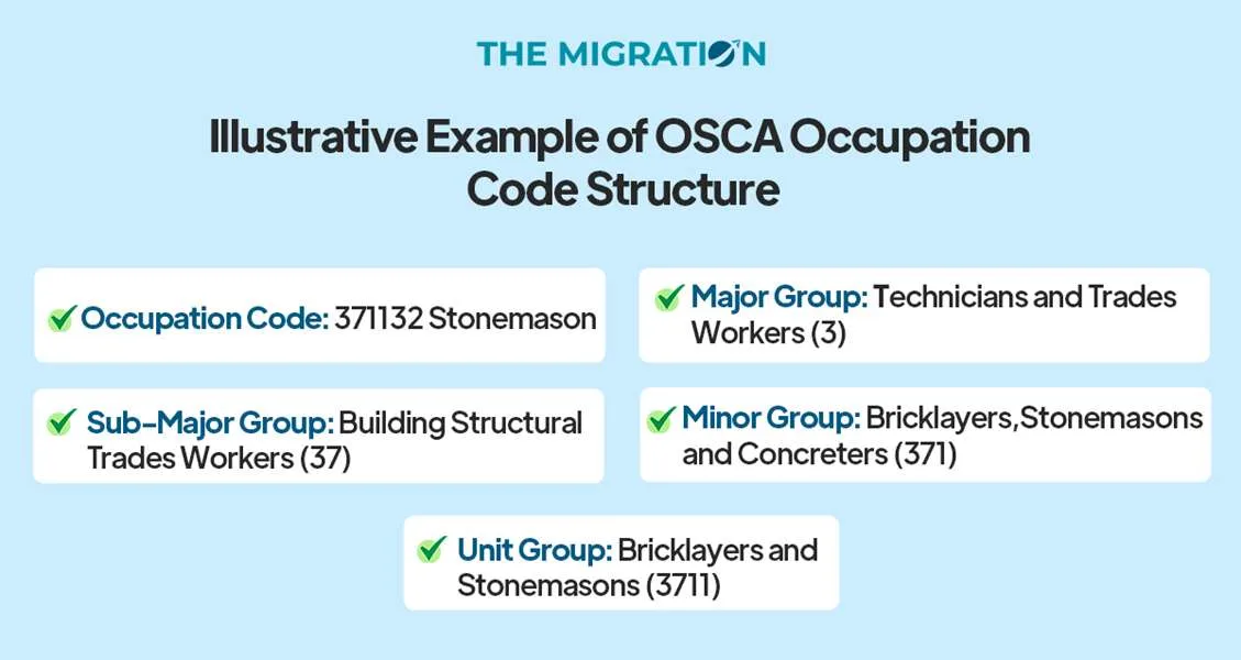 OSCA Occupation Code Structure