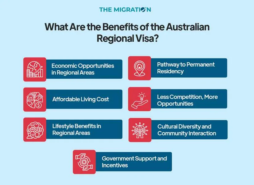 What are the benefits of the Australian Regional Visa