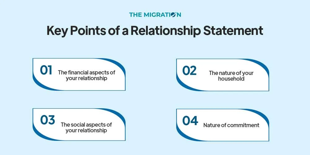 relationship statement for partner visa