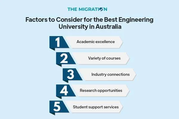 Factors to Consider for the Best Engineering University in Australia