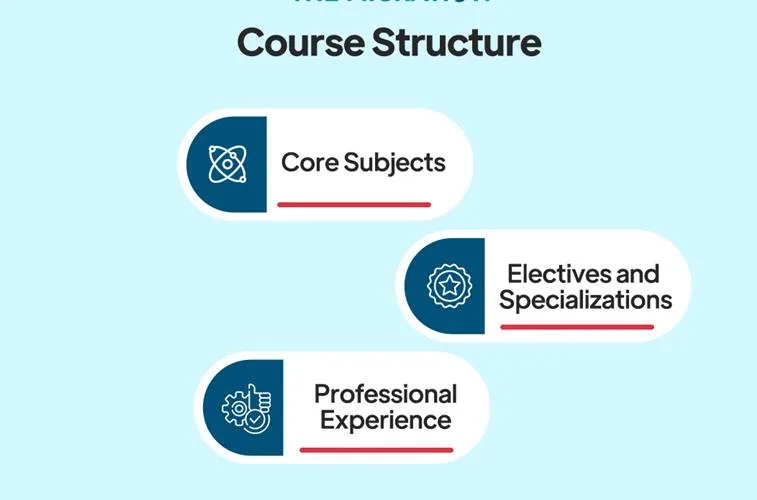 Graduate Diploma in Early Childhood Education Course Structure