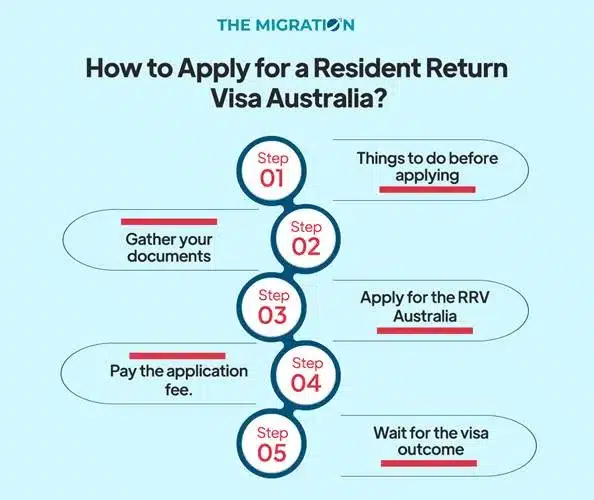 How to Apply for a Resident Return Visa Australia