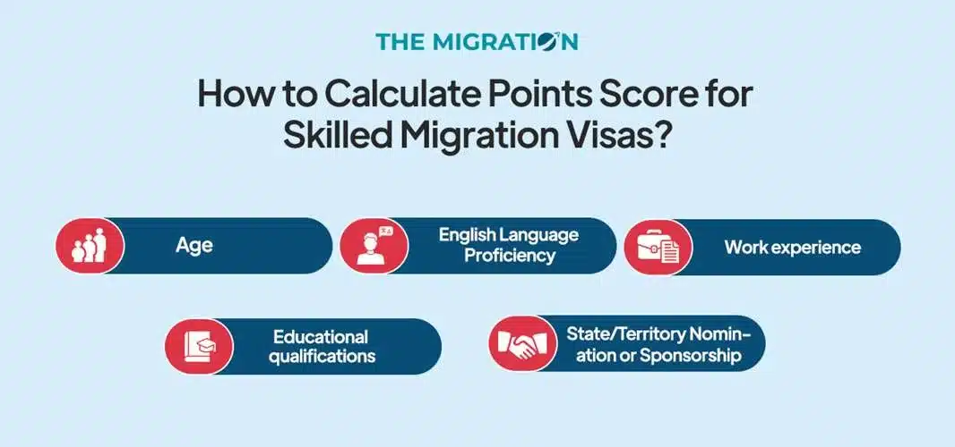 How to Calculate Points Score for Skilled Migration Visas