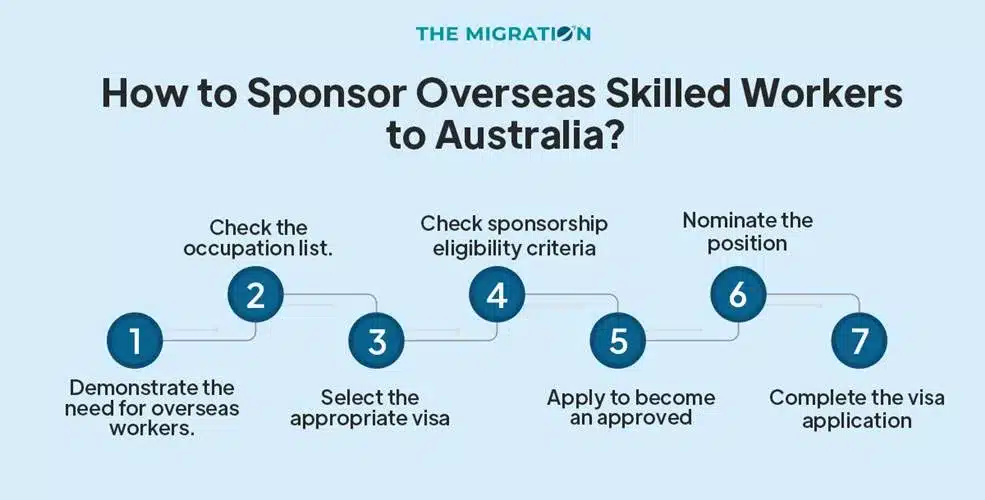How to Sponsor Overseas Skilled Workers to Australia