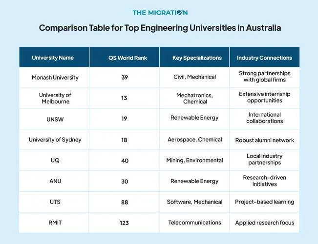 comparison-table-top-universities-in australia