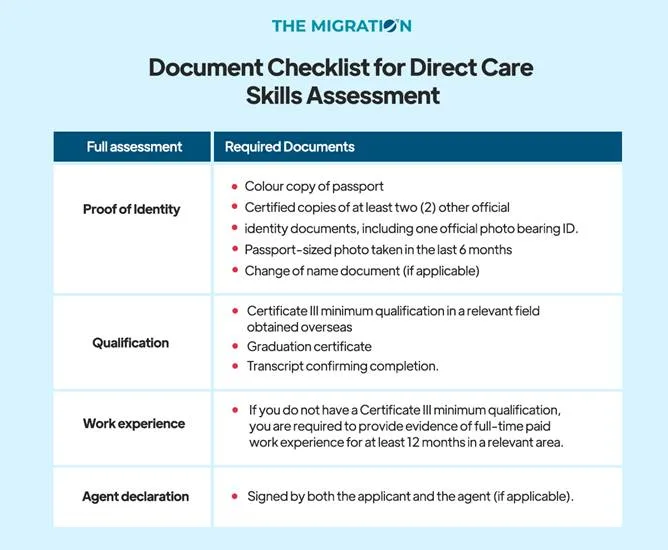 documents required for a direct care skill assessment