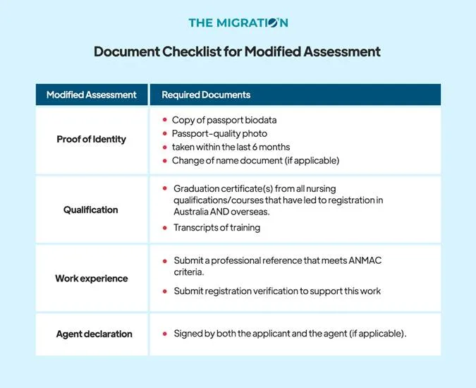 required documents for a modified skills assessment.