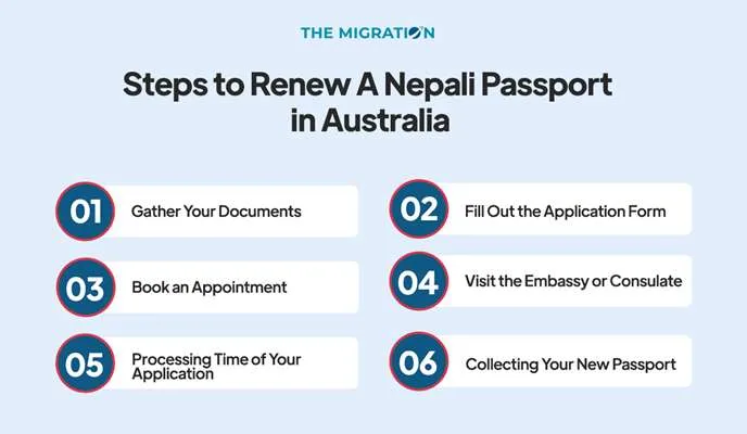 steps involved in renewing your Nepali passport in Australia