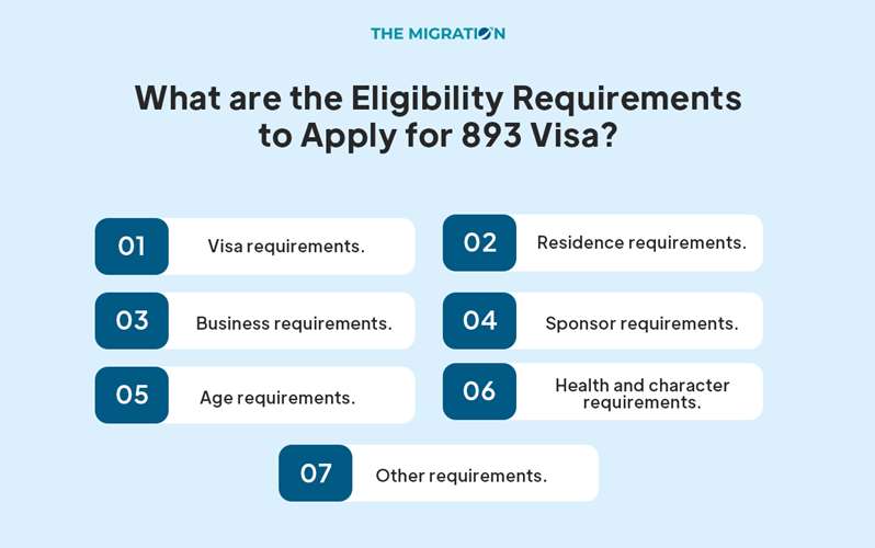 State or Territory Sponsored Investor visa (Subclass 893)