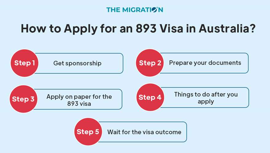 State or Territory Sponsored Investor visa (Subclass 893)