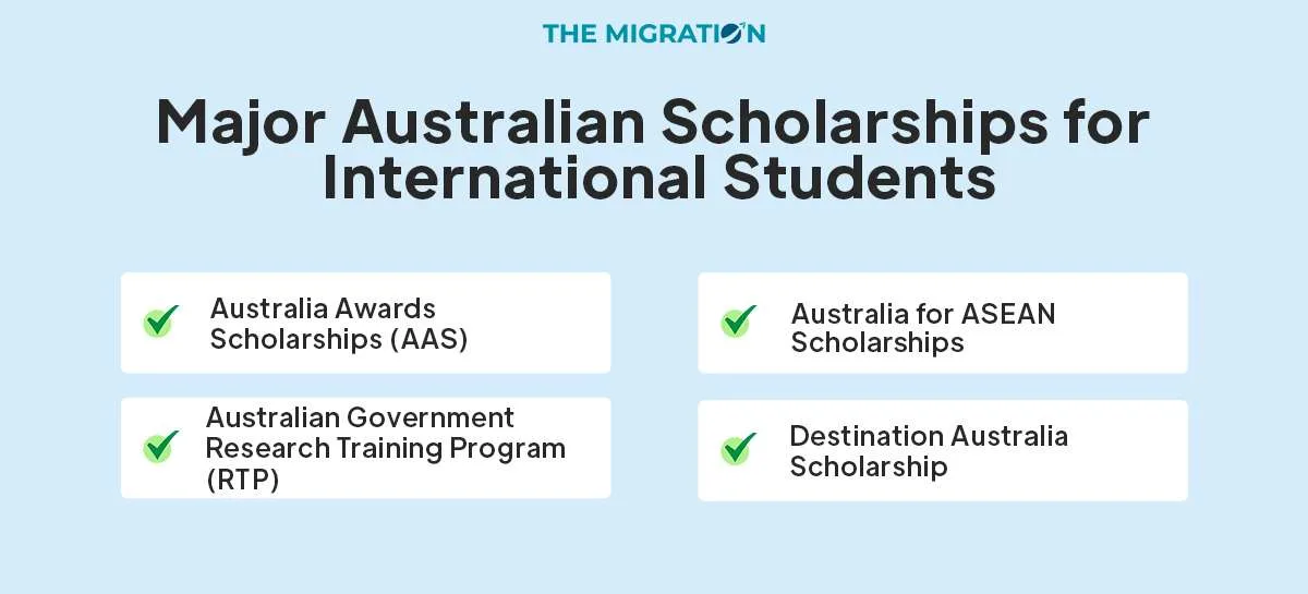 Major Australian Scholarship for international students
