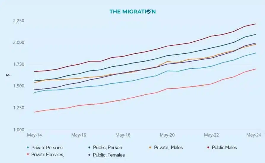 highest paying jobs in Australia in 2024